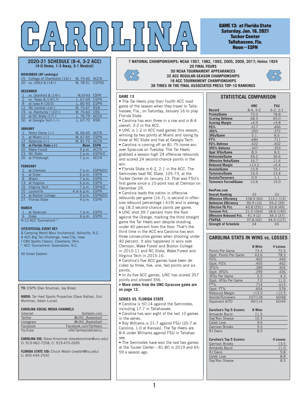 2020-21 Schedule (8-4, 3-2 Acc) Statistical Comparison