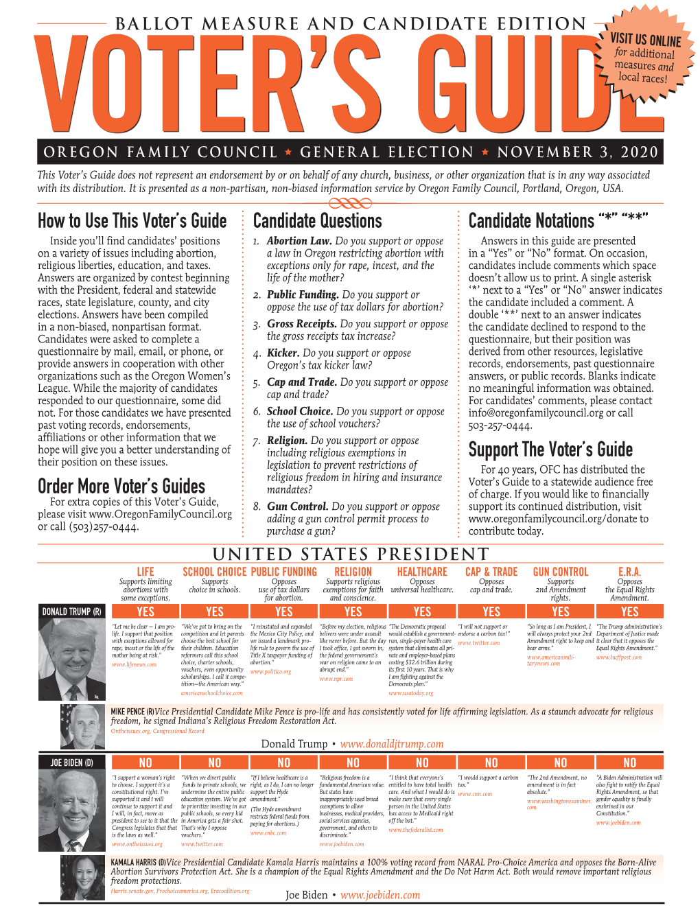 Support Or Oppose Answers in This Guide Are Presented on a Variety of Issues Including Abortion, a Law in Oregon Restricting Abortion with in a “Yes” Or “No” Format