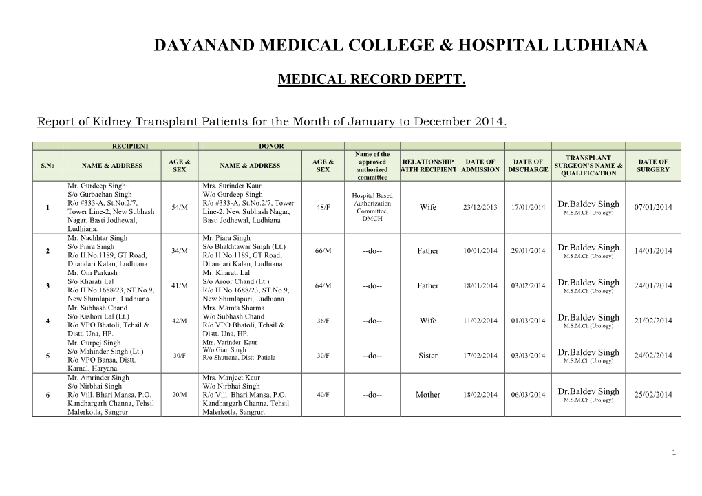 Dayanand Medical College & Hospital Ludhiana