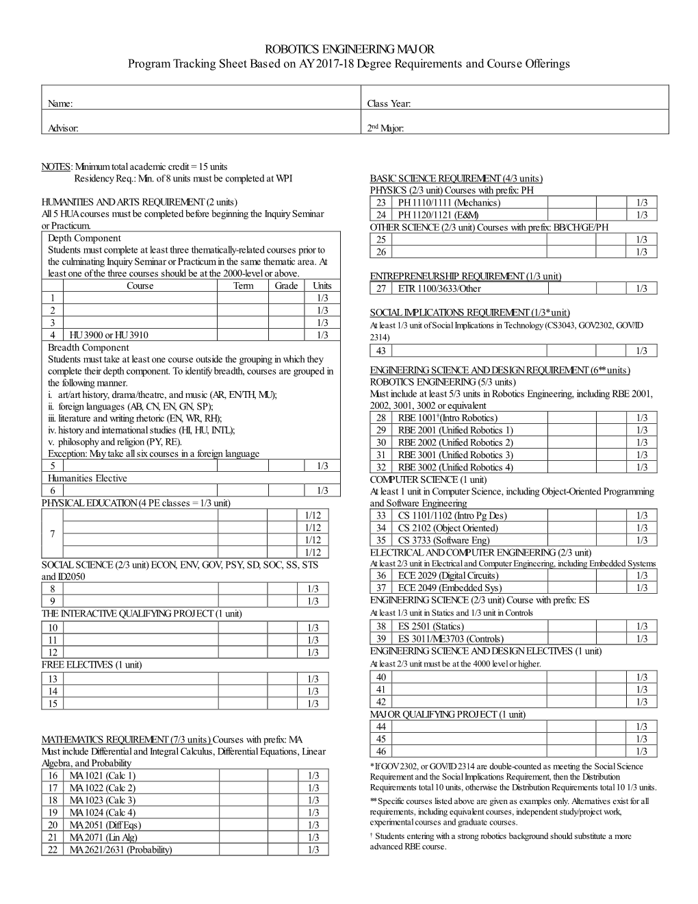 ROBOTICS ENGINEERING MAJOR Program Tracking Sheet Based on AY 2017-18 Degree Requirements and Course Offerings