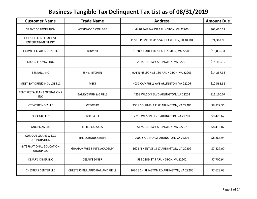 Business Tangible Tax Delinquent Tax List As of 08/31/2019 Customer Name Trade Name Address Amount Due