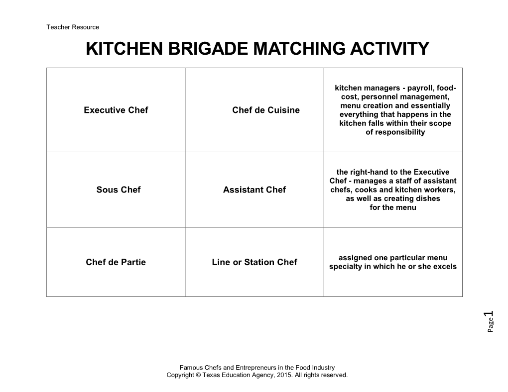 Kitchen Brigade Matching Activity