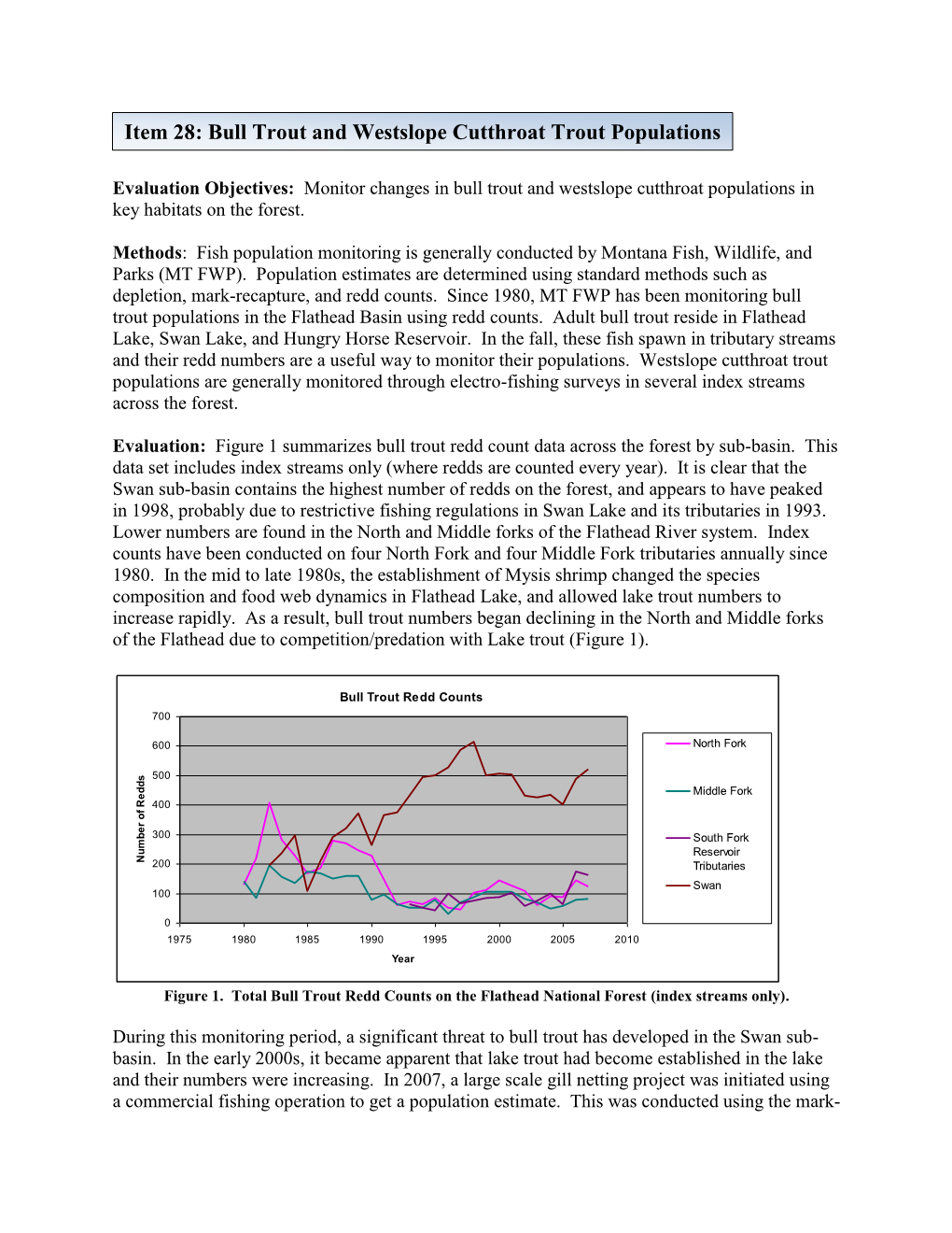 Westslope Cutthroat and Bull Trout Populations; Key Habitat