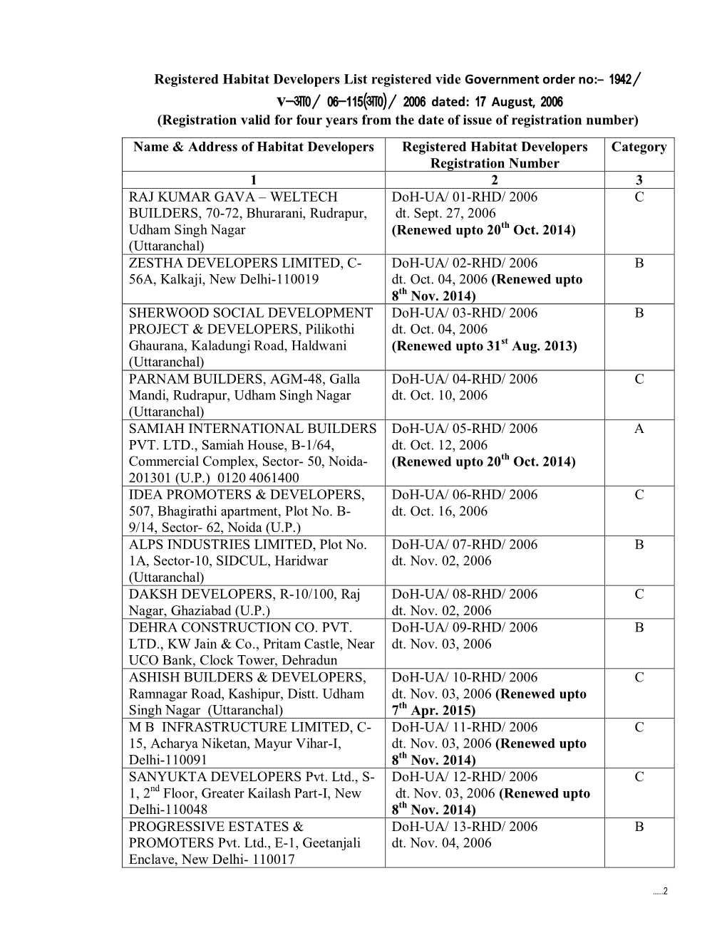 List of Registered Habitat Developers in the State of Uttarakhand