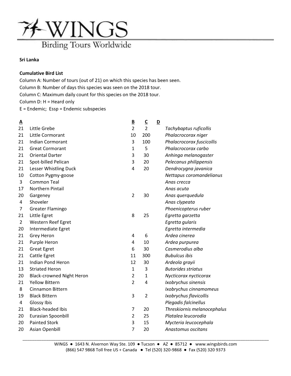 Bird List Column A: Number of Tours (Out of 21) on Which This Species Has Been Seen