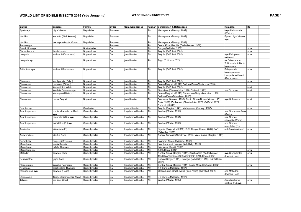 WORLD LIST of EDIBLE INSECTS 2015 (Yde Jongema) WAGENINGEN UNIVERSITY PAGE 1