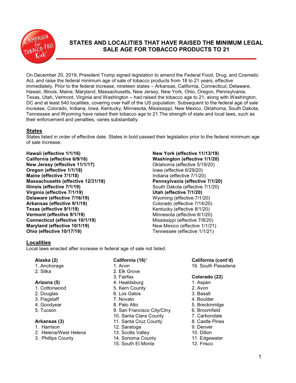 States and Localities That Have Raised the Tobacco Sale Age to 21
