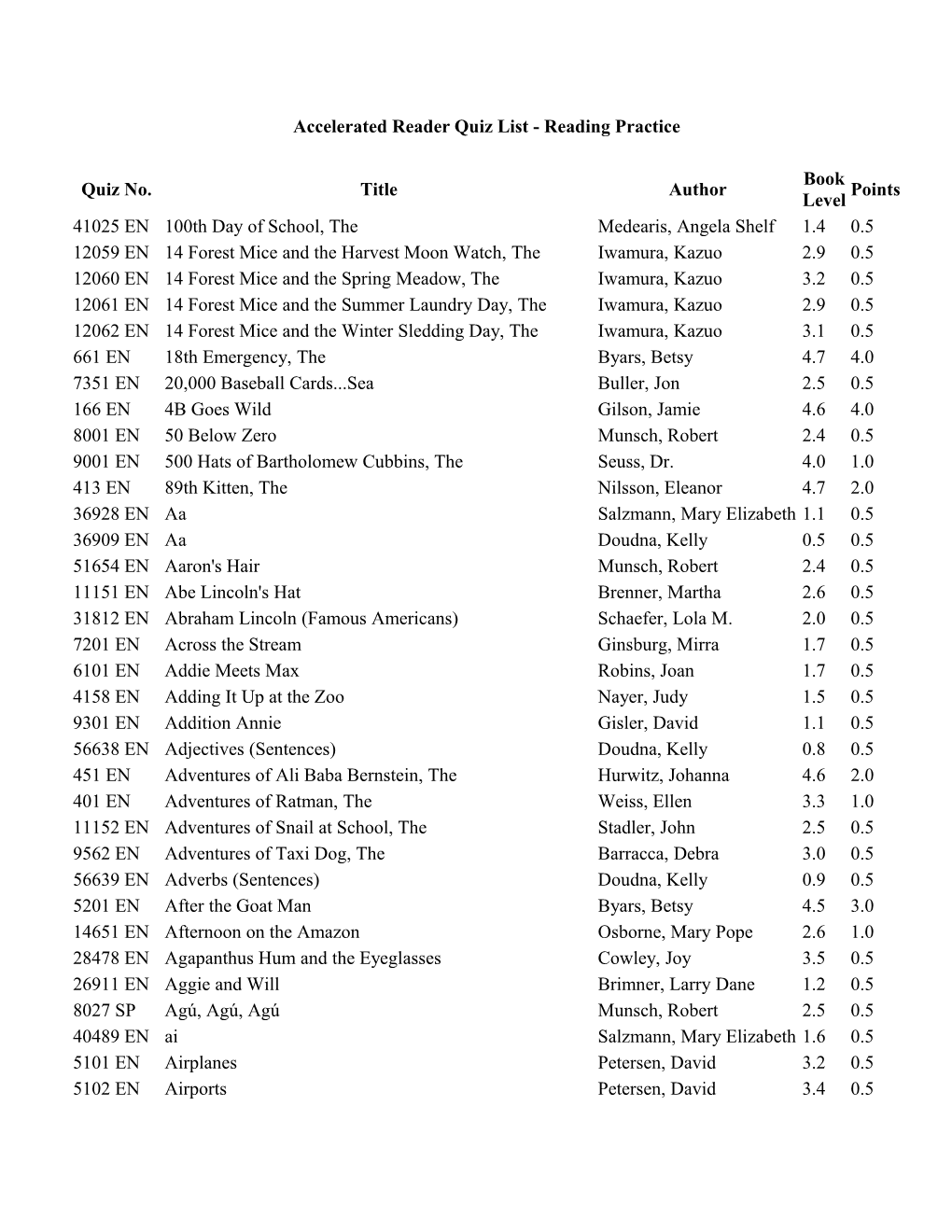 Accelerated Reader Quiz List - Reading Practice