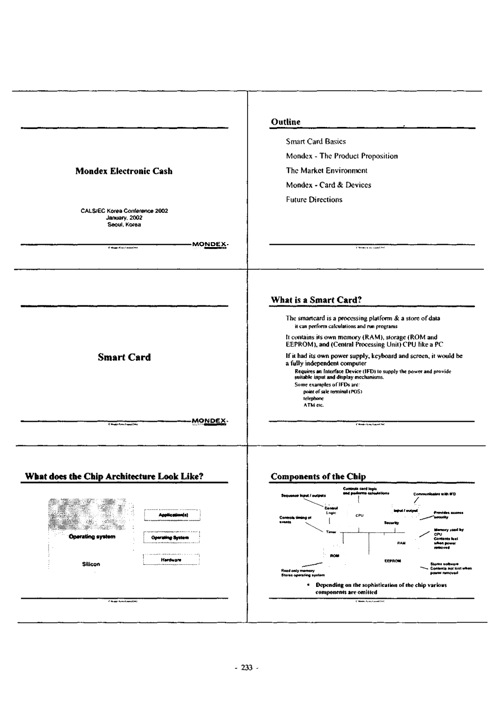 Smart Card Basics