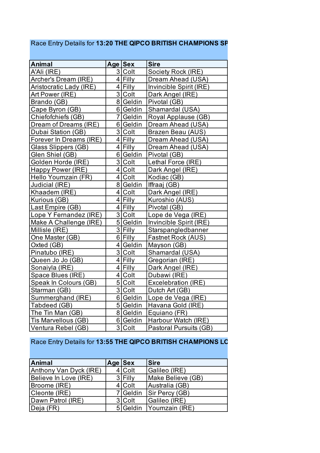 QIPCO Champions Day Entries 010920(2).Xlsx