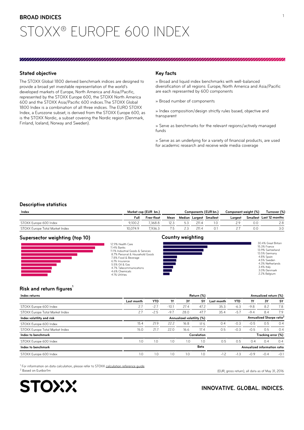 Stoxx® Europe 600 Index