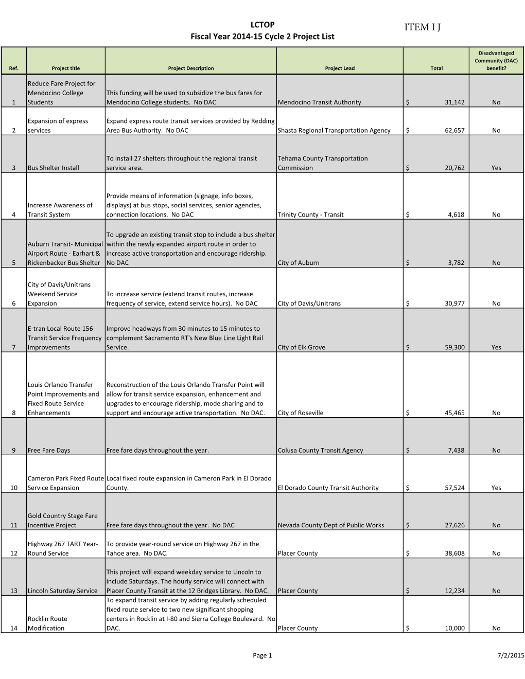 Copy of LCTOP 14-15 Cycle 2 Final Projects.Xlsx