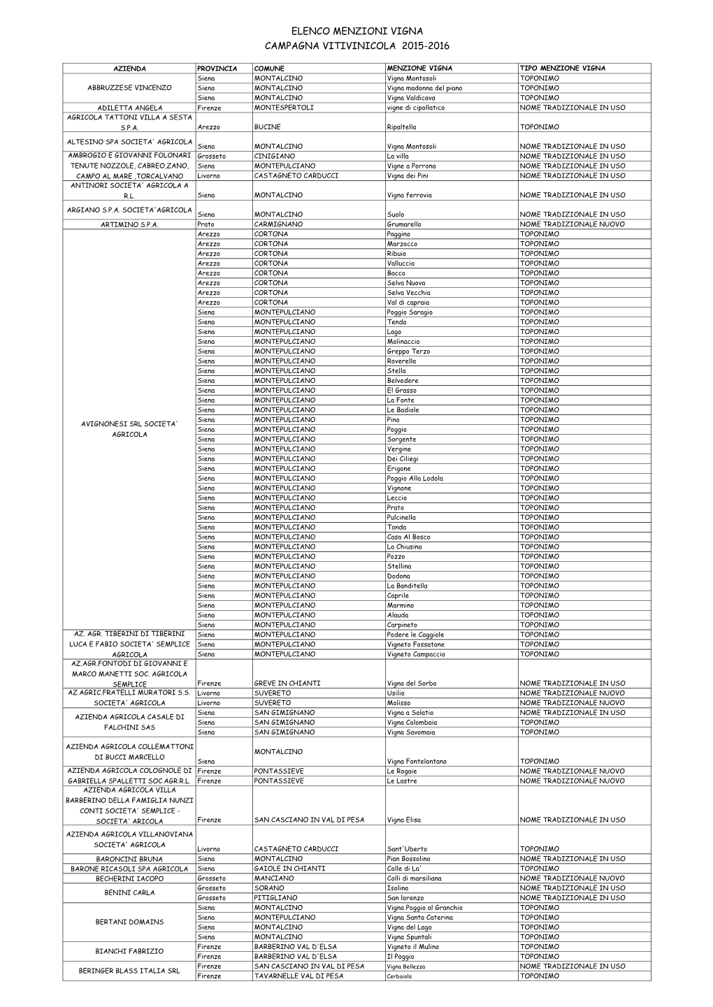 Elenco Menzioni Vigna Campagna Vitivinicola 2015-2016