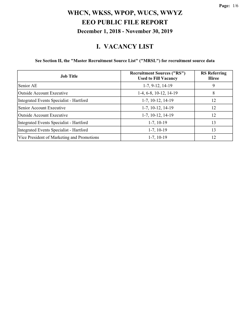 Whcn, Wkss, Wpop, Wucs, Wwyz Eeo Public File Report I. Vacancy List