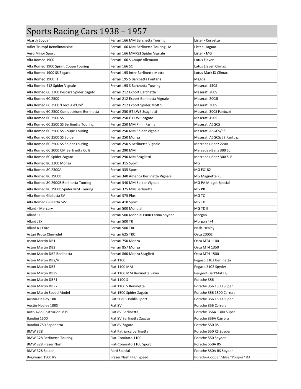 Sports Racing Cars 1938 – 1957