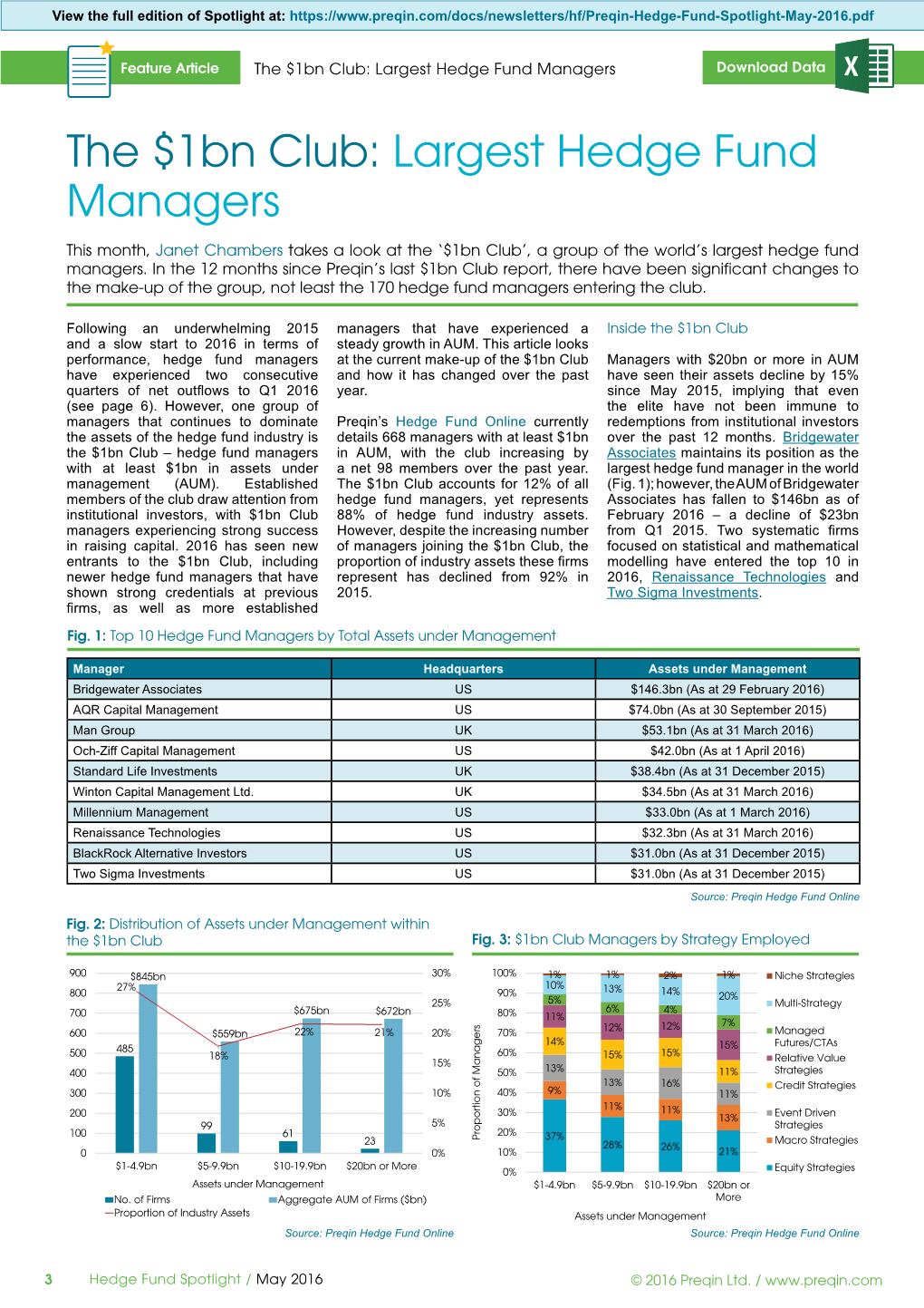 The $1Bn Club: Largest Hedge Fund Managers Download Data