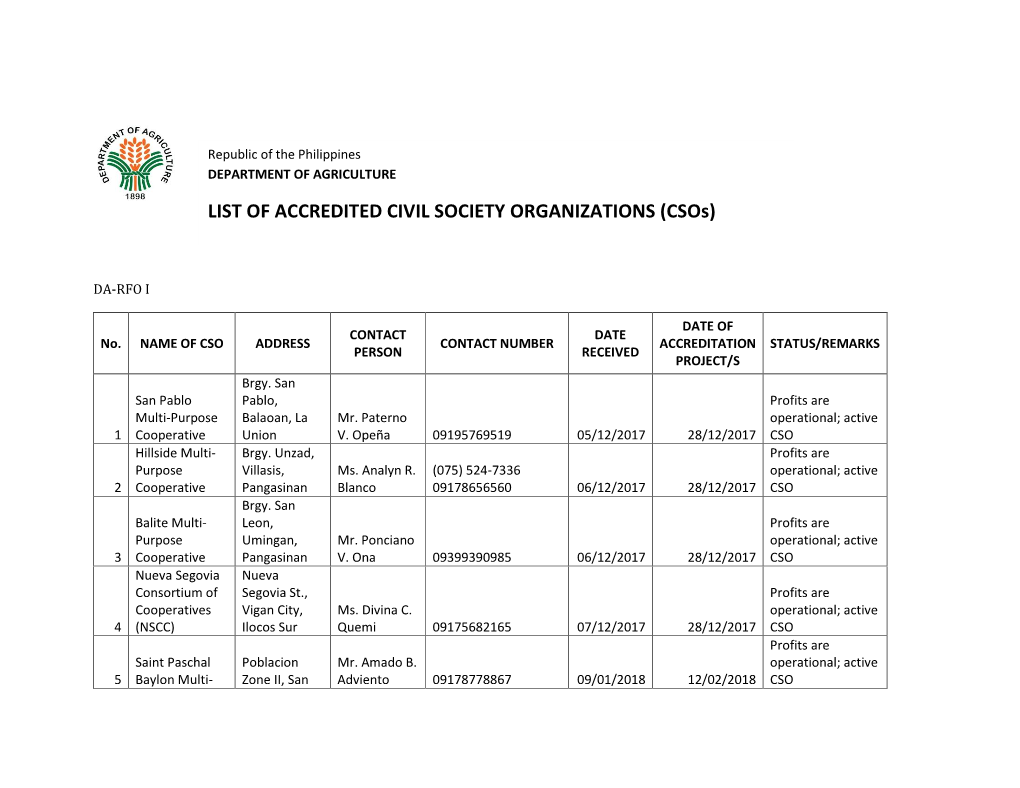 LIST of ACCREDITED CIVIL SOCIETY ORGANIZATIONS (Csos)