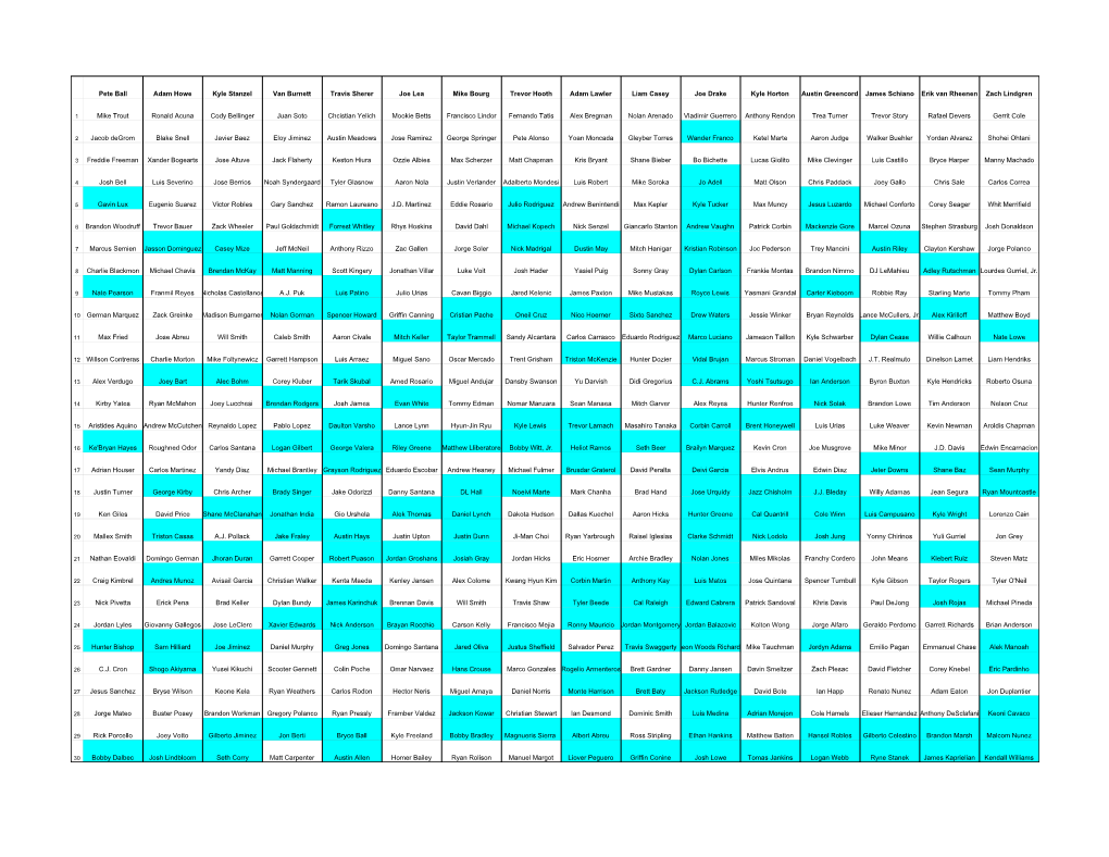 PL 2020 Dynasty Mock