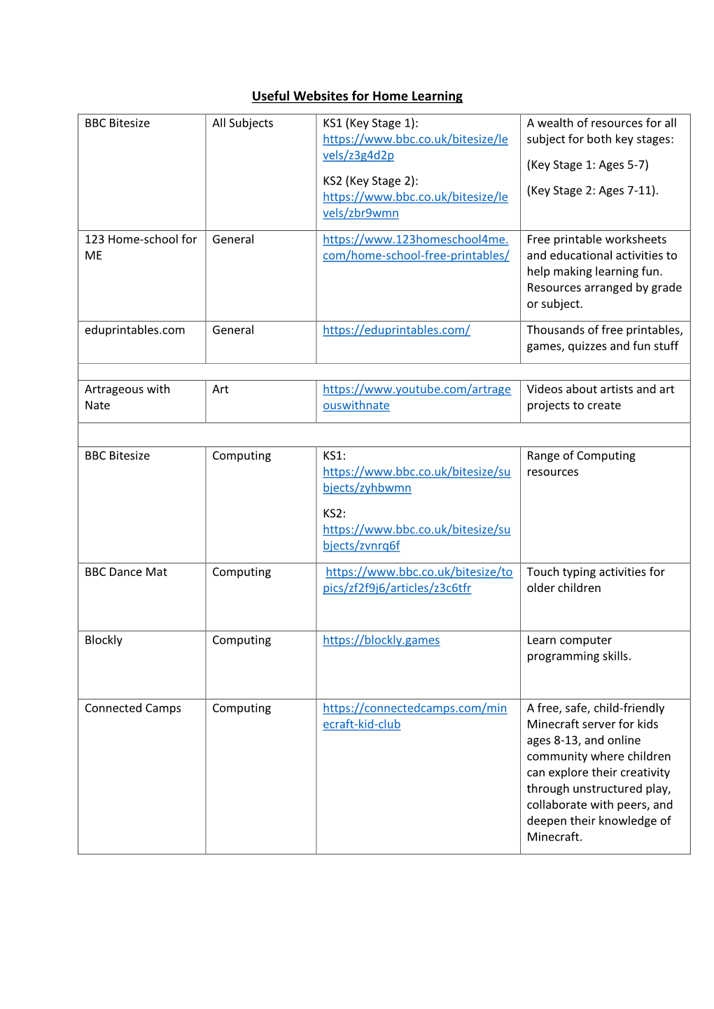 Useful Websites for Home Learning