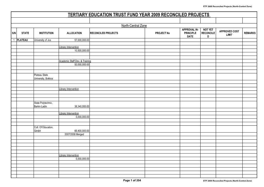 Tertiary Education Trust Fund Year 2009 Reconciled Projects