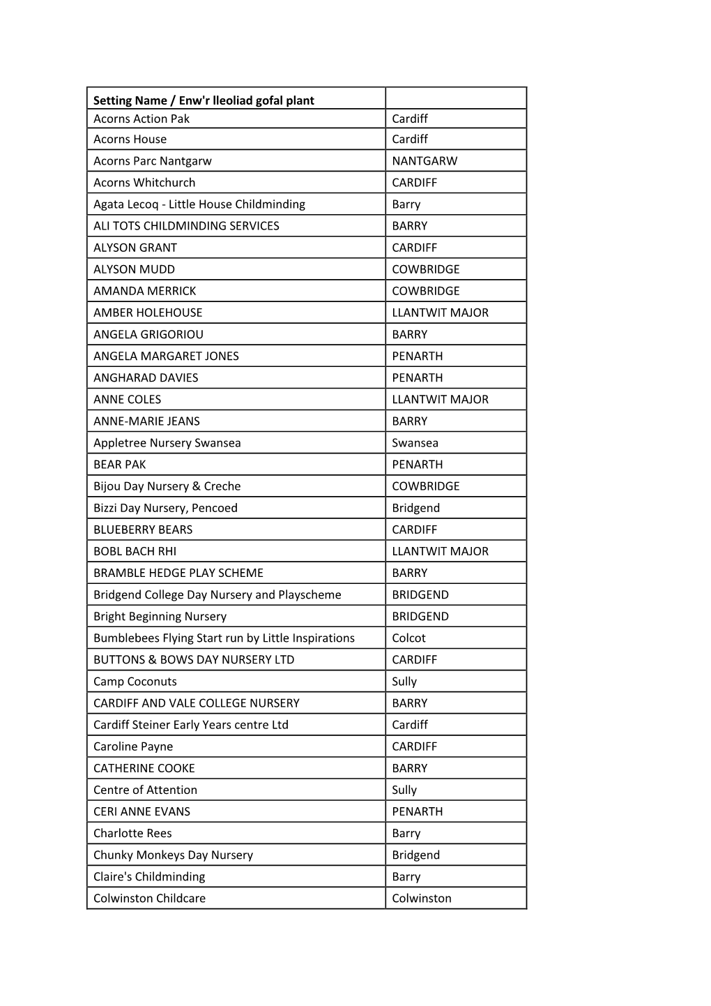 CO Providers 28 Oct 2020