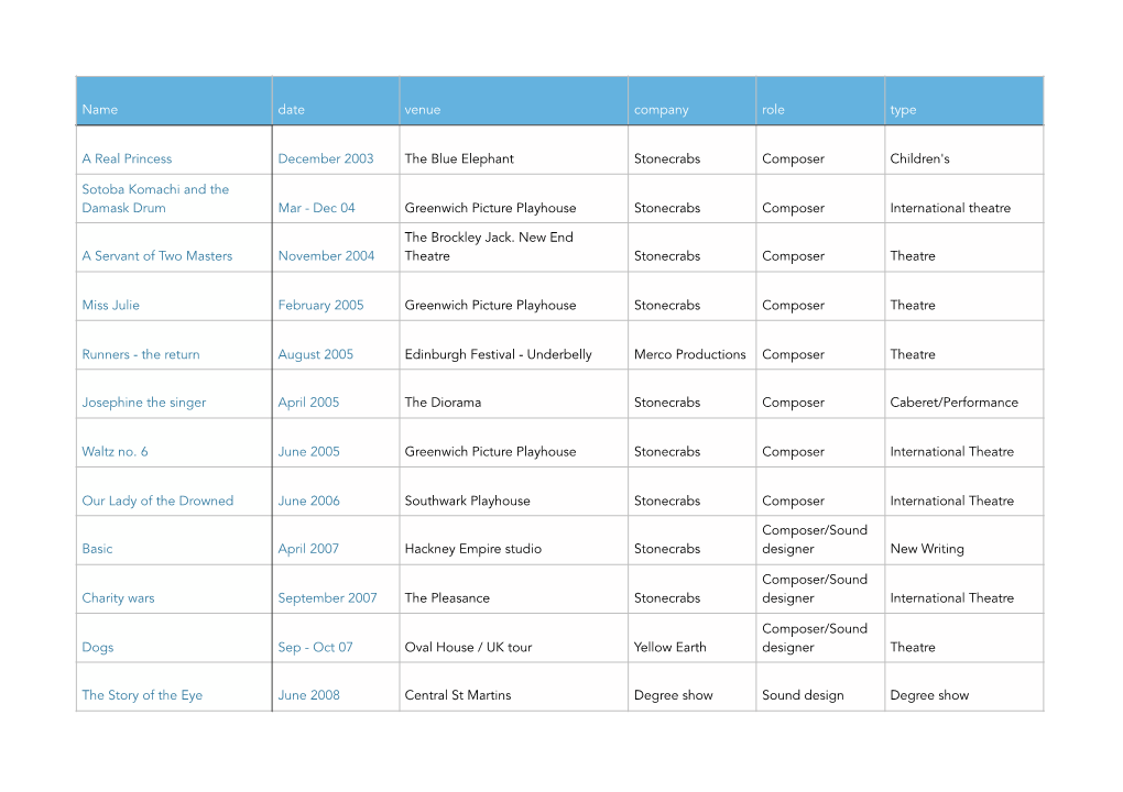 Production Credits Oct 19