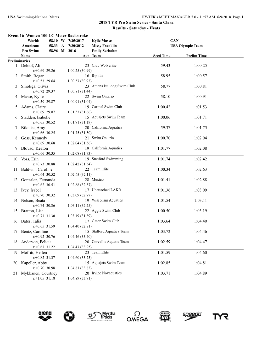 2018 TYR Pro Swim Series - Santa Clara Results - Saturday - Heats