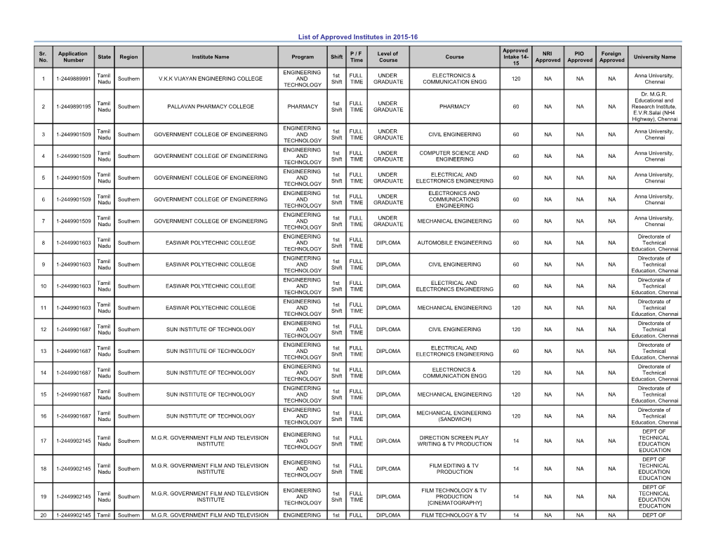 List of Approved Institutes in 2015-16