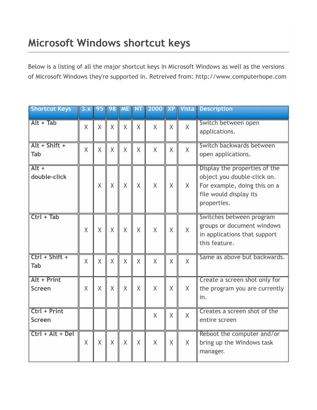 Microsoft Windows Shortcut Keys