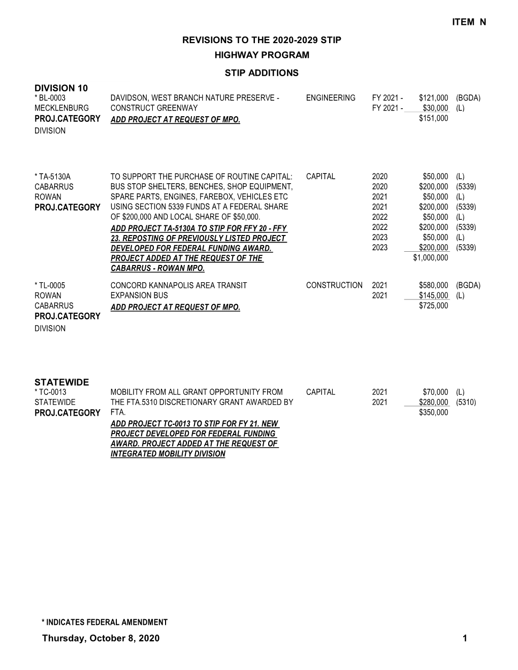 2020 October Board of Trans Amendments Item N