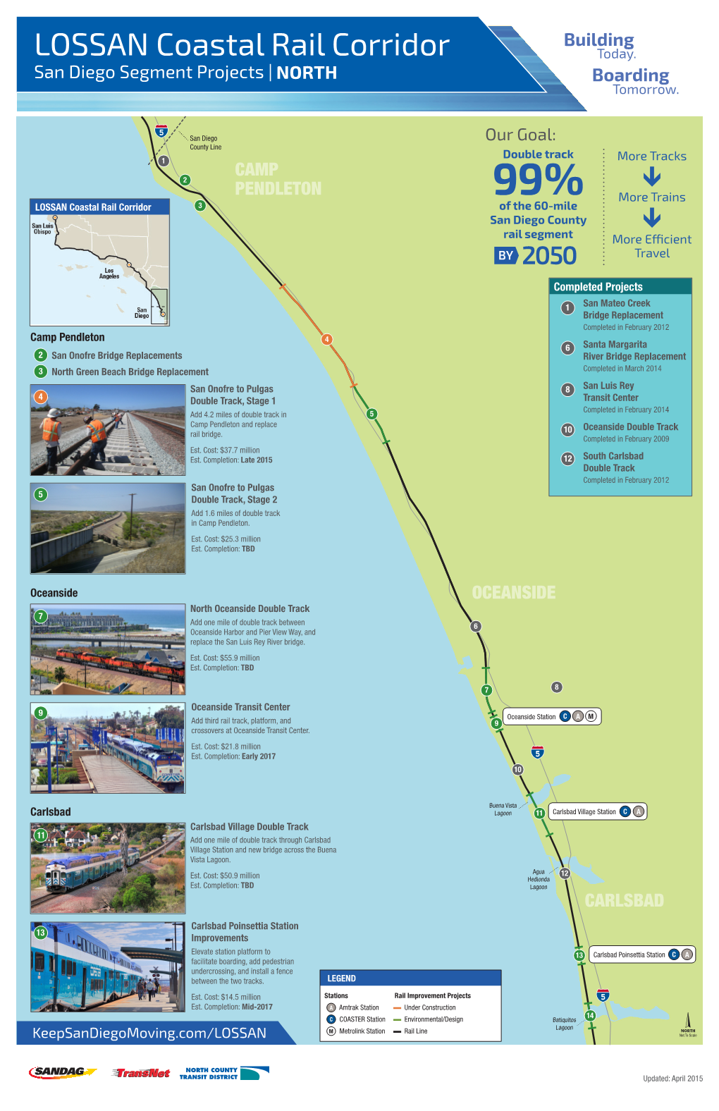 LOSSAN Coastal Rail Corridor Today