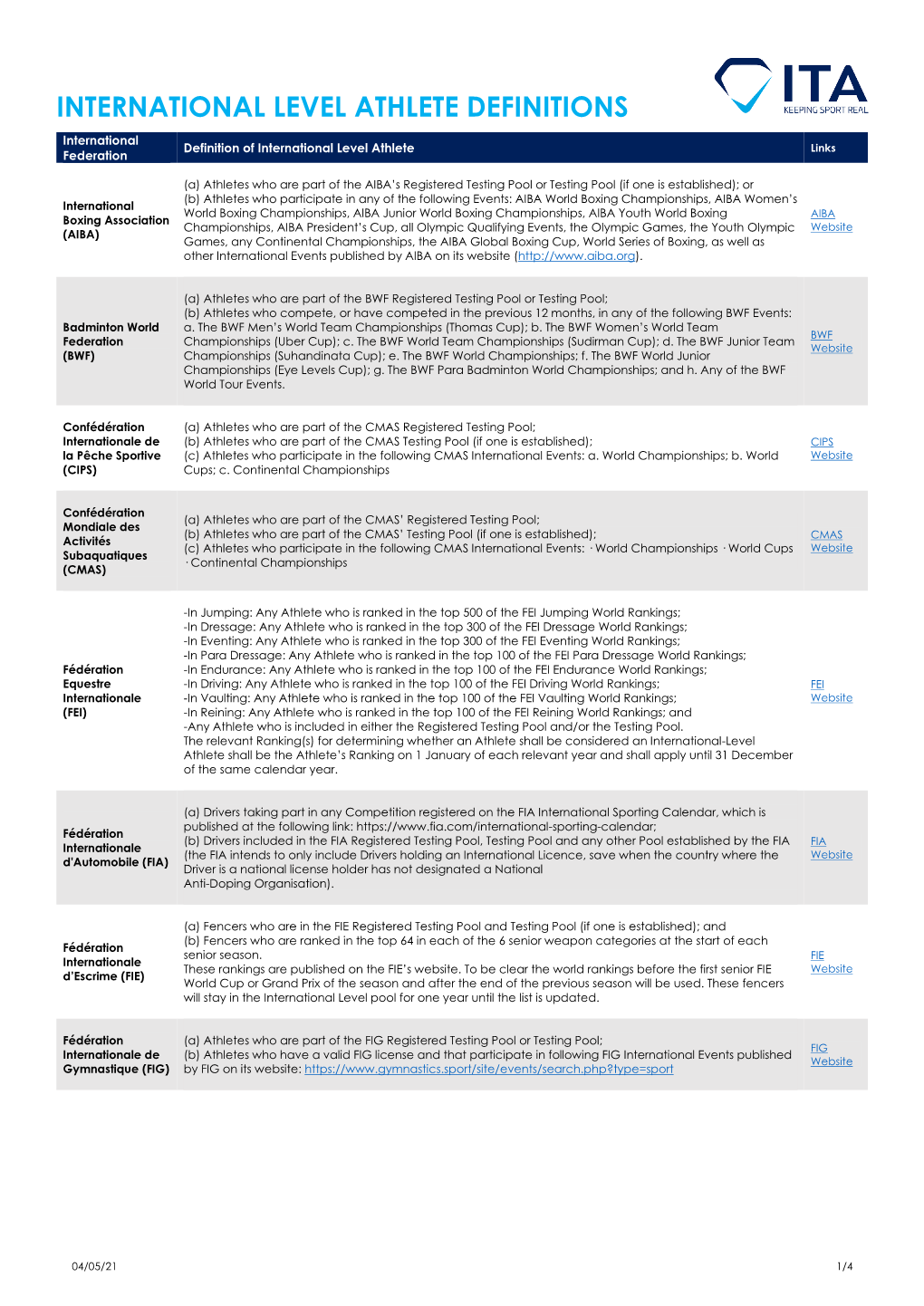 International Level Athlete Definitions