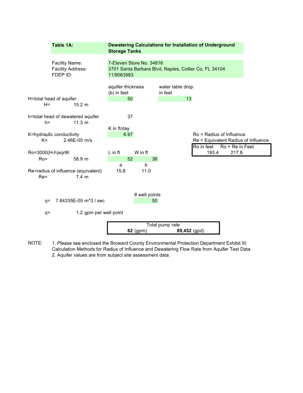 34816 Dewatering Calcs Tables