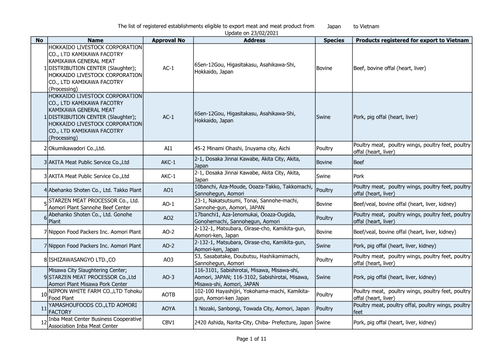 Japan to Vietnam No Name Approval No Address Species Products