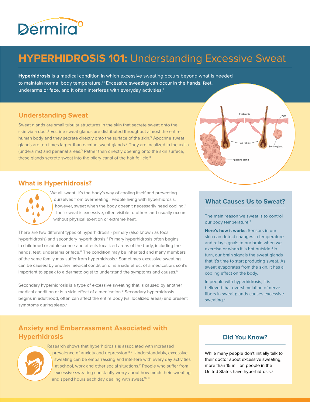 HYPERHIDROSIS 101: Understanding Excessive Sweat