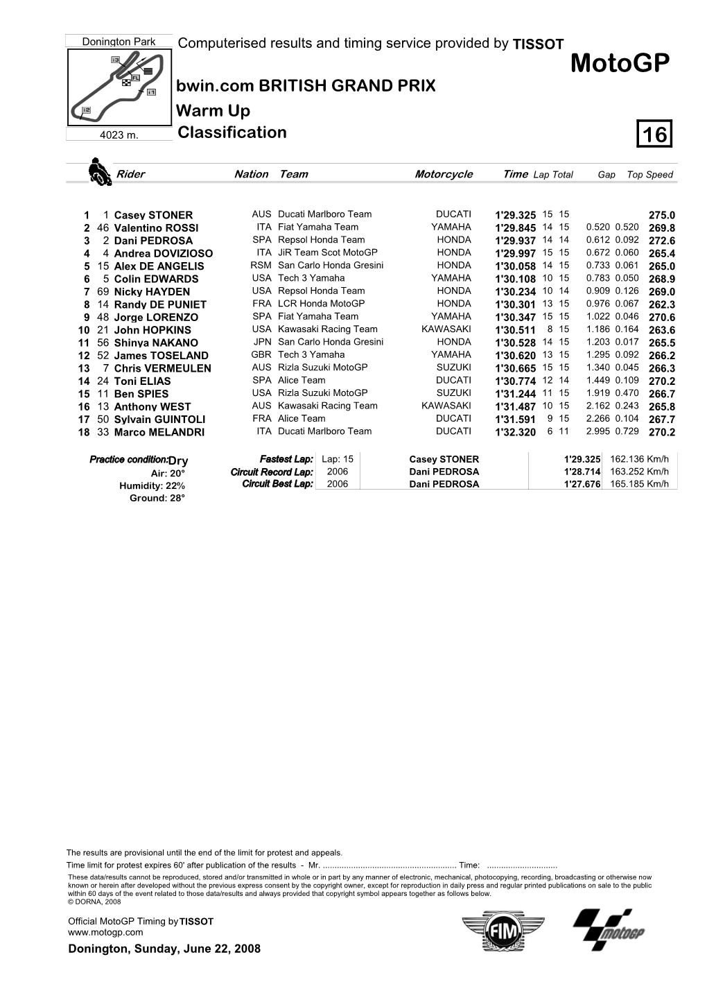 R Practice CLASSIFICATION