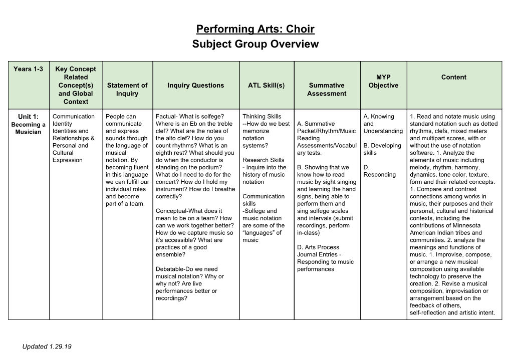 Performing Arts: Choir Subject Group Overview