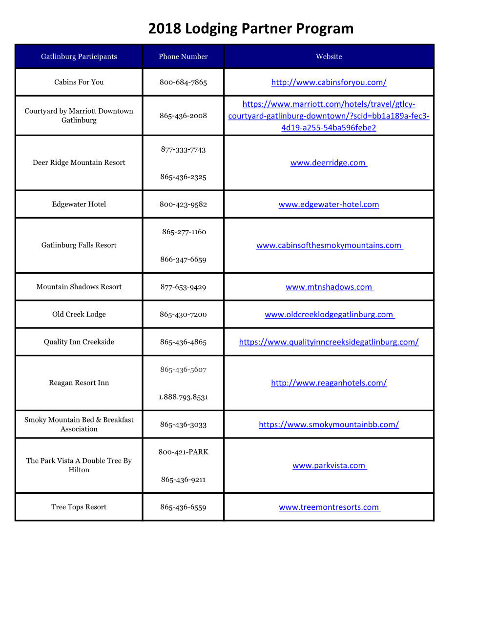 2018 Lodging Partner Program