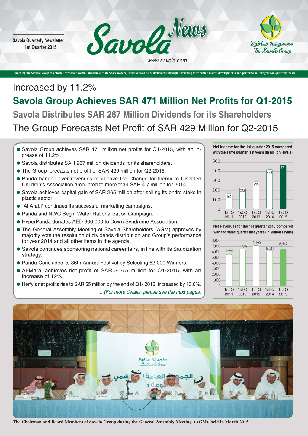 Increased by 11.2% Savola Group Achieves SAR 471 Million Net