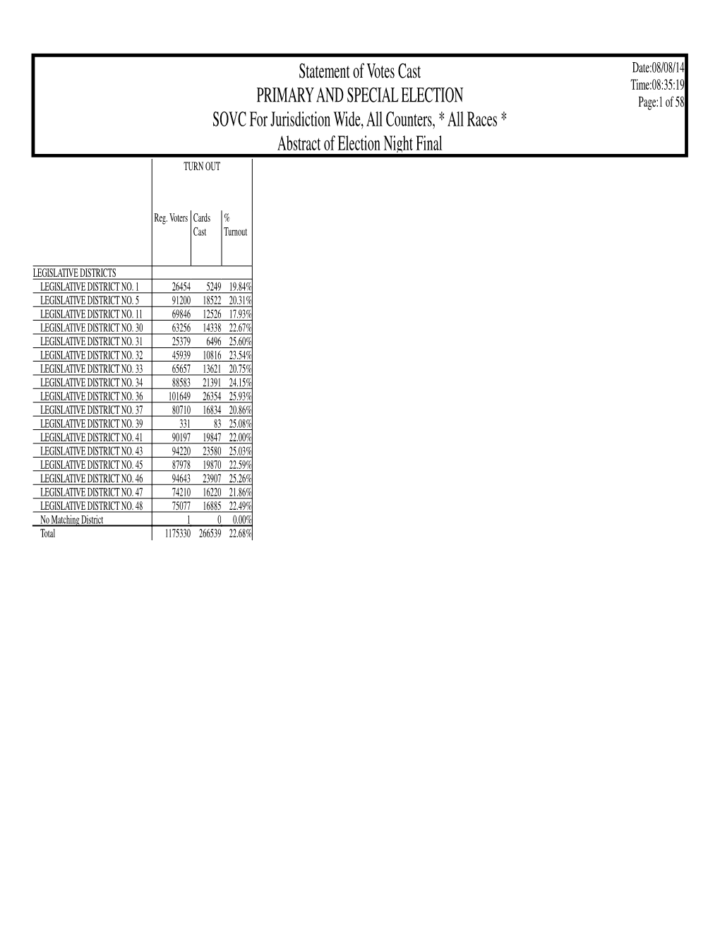 Statement of Votes Cast PRIMARY and SPECIAL ELECTION SOVC