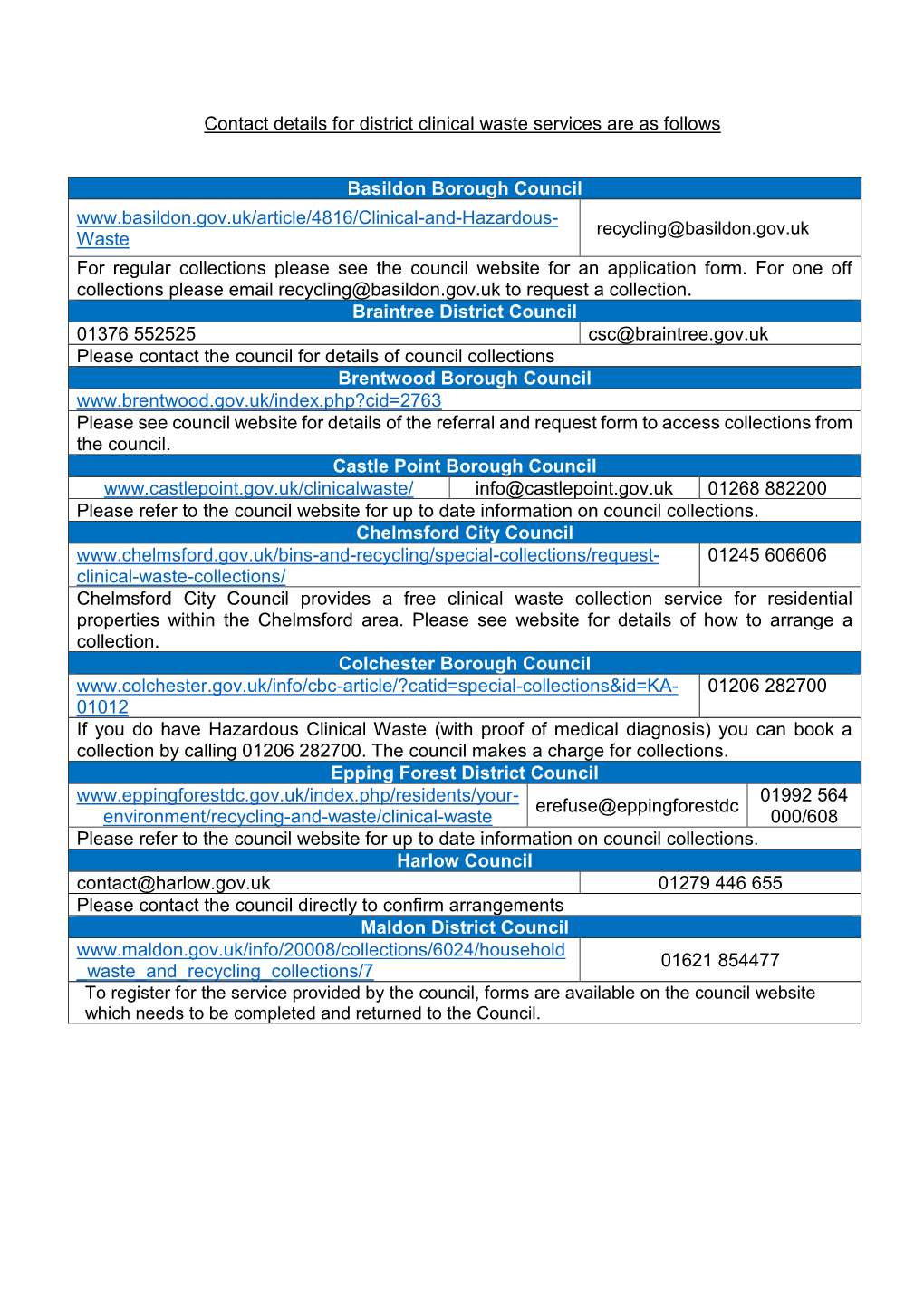 Contact Details for District Clinical Waste Services Are As Follows