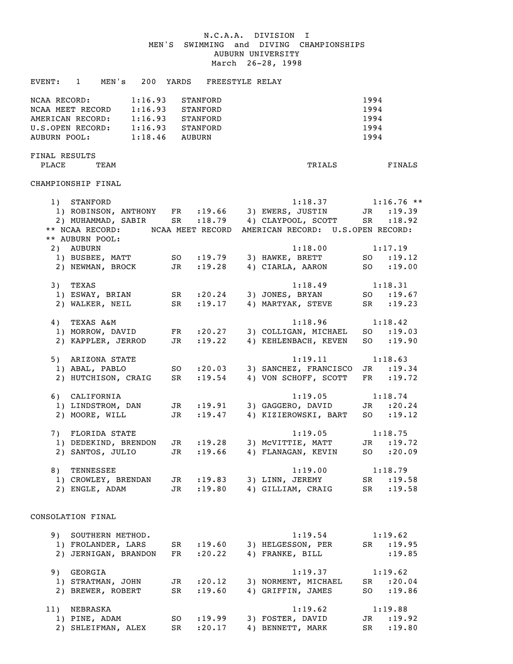 N.C.A.A. DIVISION I MEN's SWIMMING and DIVING CHAMPIONSHIPS AUBURN UNIVERSITY March 26-28, 1998