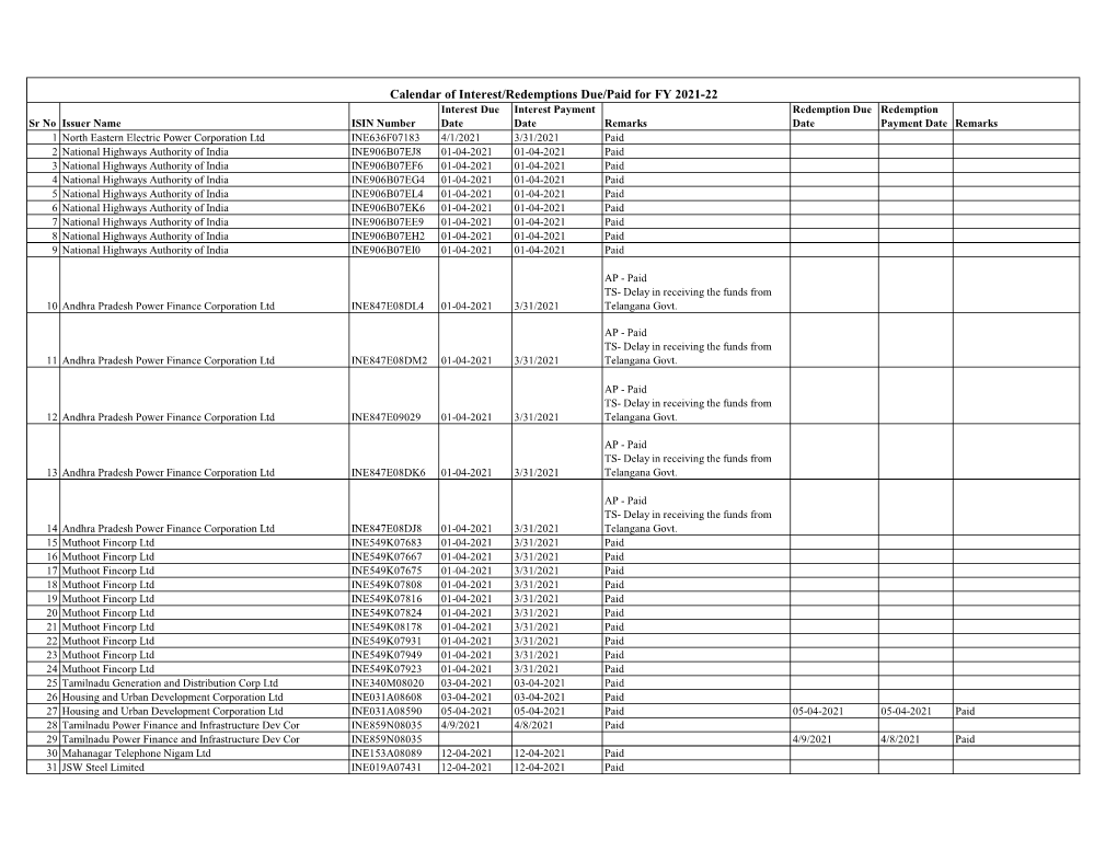 Calendar of Interest and Redemption for FY 2021-22- 24.08.2021