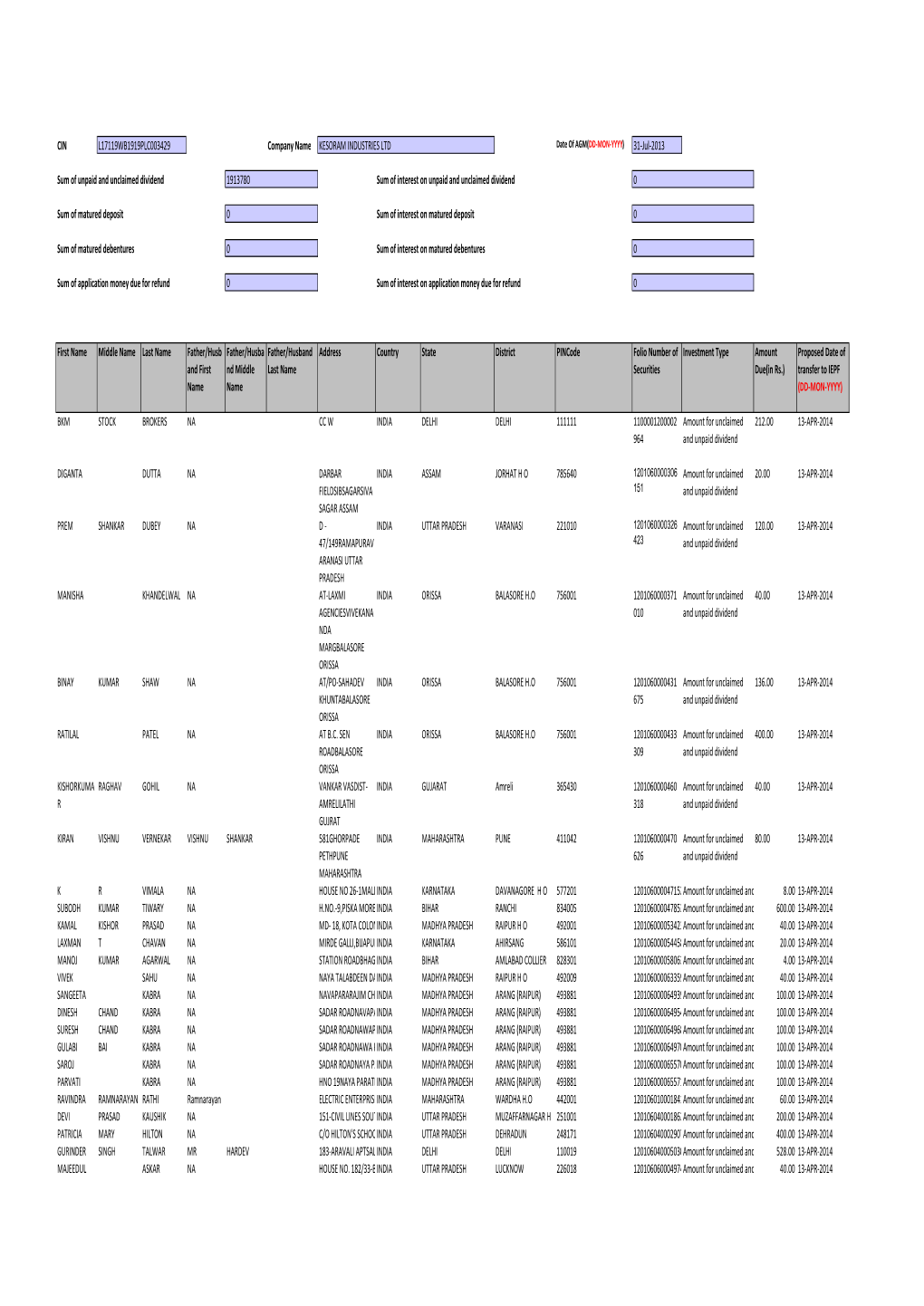 CIN Company Name 31-Jul-2013 First Name Middle Name Last Name Father/Husb and First Name Father/Husba Nd Middle Name Father/Husb