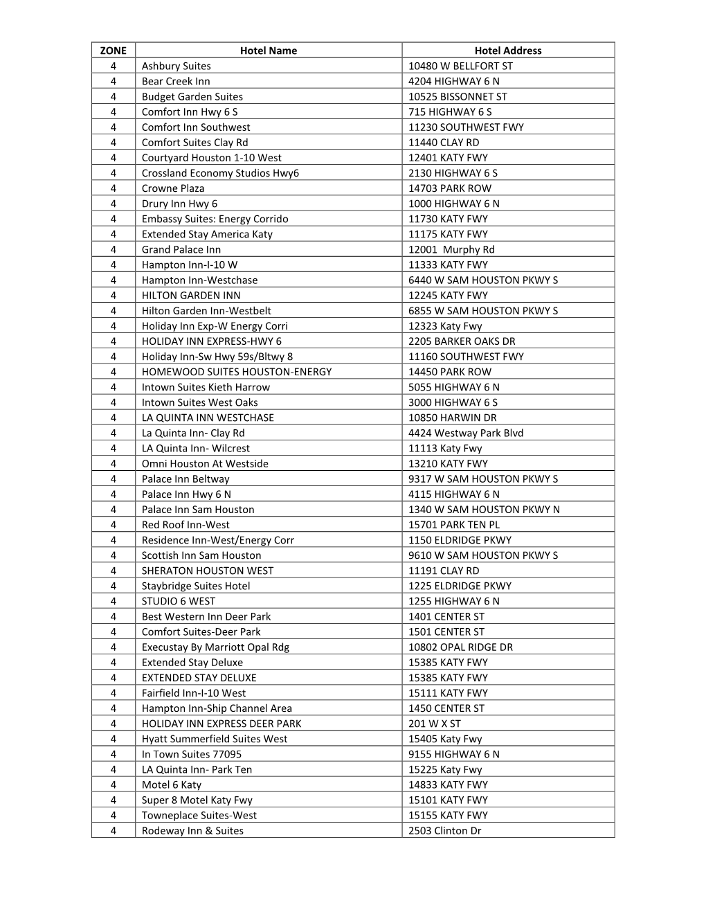 ZONE Hotel Name Hotel Address 4 Ashbury Suites 10480 W