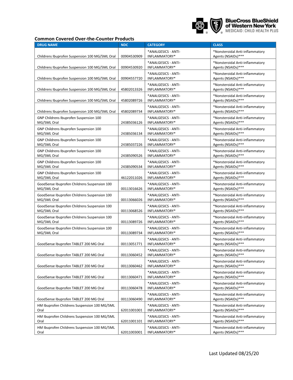 Common Covered Over-The-Counter Products Last Updated 08/25/20