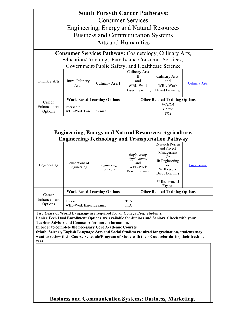 Business and Communication Systems: Business, Marketing, Commun