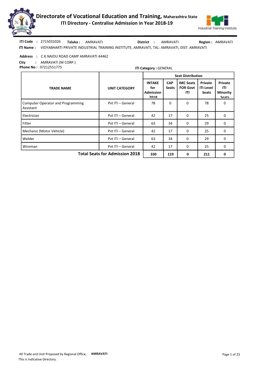 Directorate of Vocational Education and Training, Maharashtra State ITI Directory - Centralise Admission in Year 2018-19