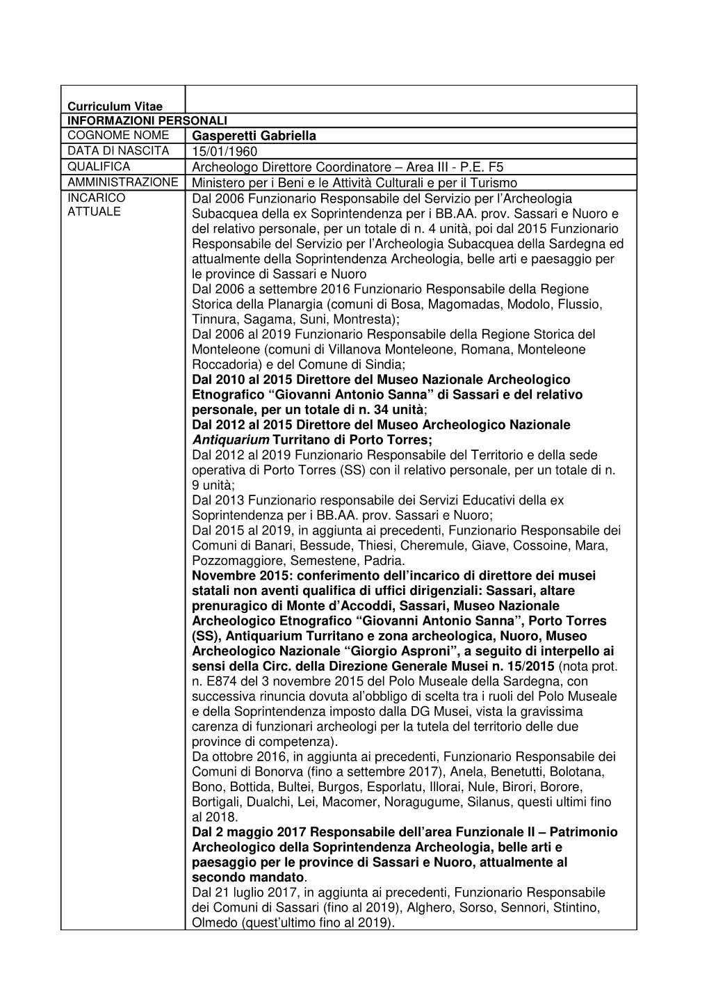 Gasperetti Gabriella 15/01/1960 Archeologo Direttore Coordinatore