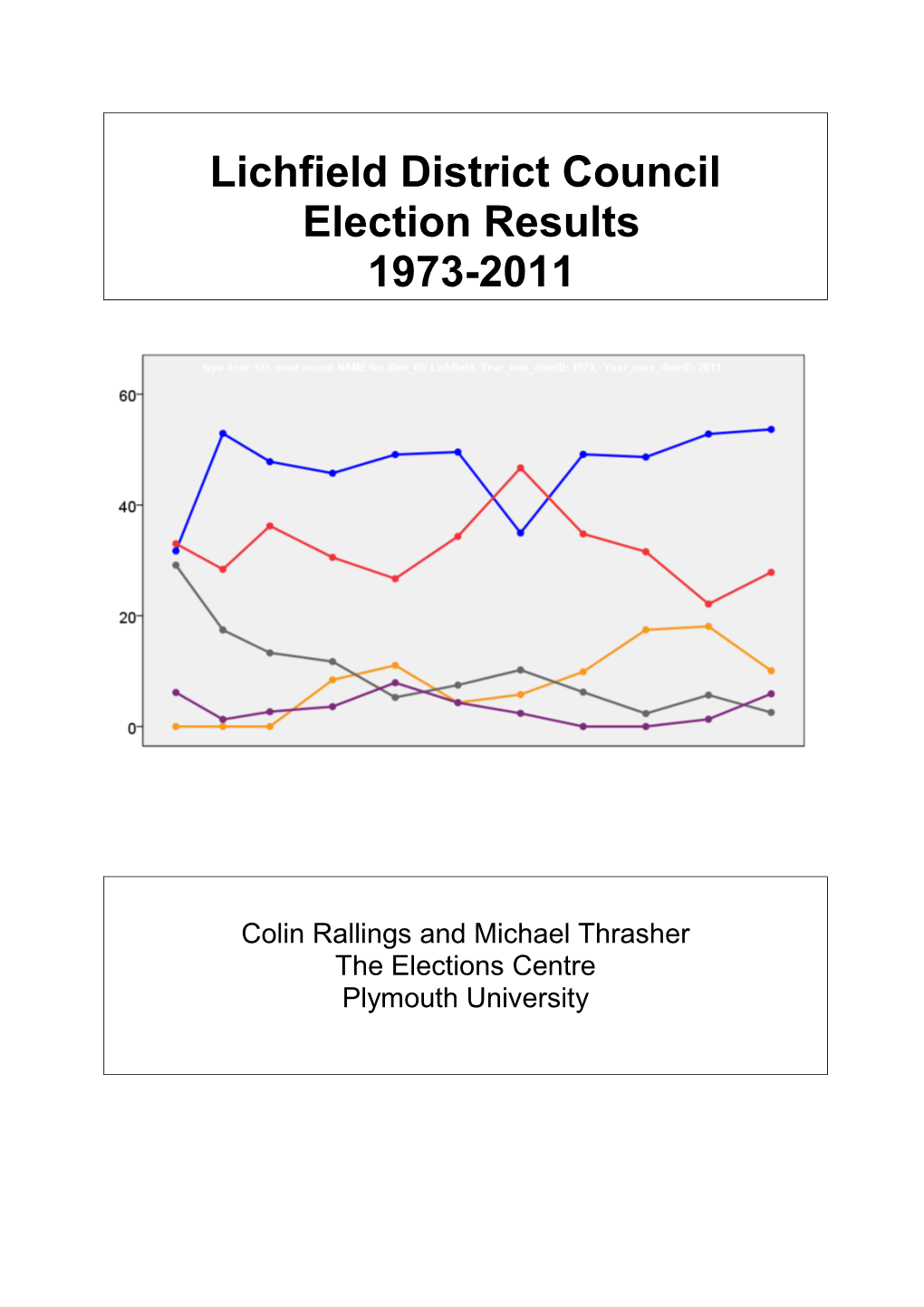 Lichfield District Council Election Results 1973-2011